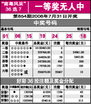 南粵風采36選7(圖)