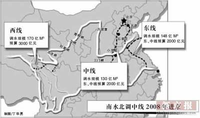 南水北調中線調水2008年進京 不會動用黃河水