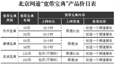 固网运营商角逐宽带市场