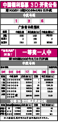 福利彩票3D中奖号码查询(福利彩票3d中奖号码查询2020235)