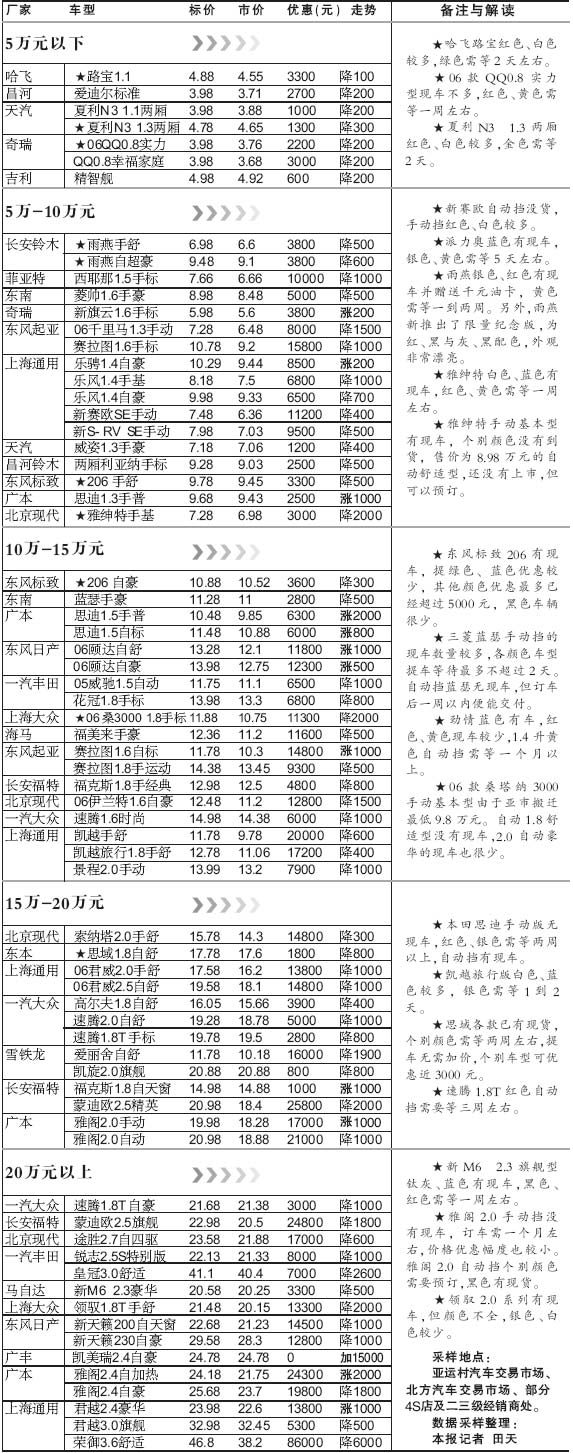 汽车报价价钱图片