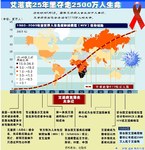 第16届世界艾滋病大会在加拿大开幕(图)