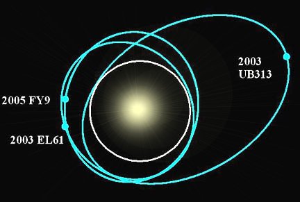 科學頻道 全球科學家重寫太陽系家譜 背景資料第十顆行星與太陽位置