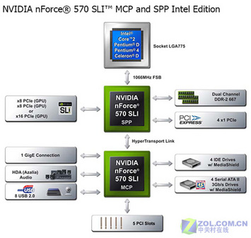 IntelNF570SLI