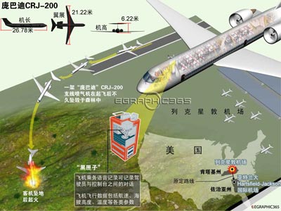 49人死亡1人生还 美国客机消息 专题 东航crj-200包头空难 中