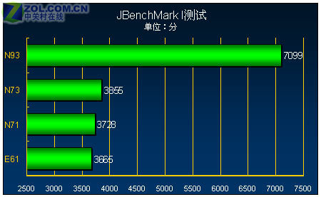 80ƶն 22ֻCPU