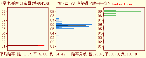 網球-賽車-棋牌-足彩-奧運 彩票中心 足球彩票 足彩賠率盤口彙總 足彩