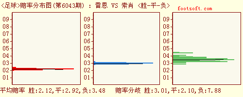 購彩:競彩足球競彩籃球勝負彩任選九半全進球大樂透排列三排列五七星