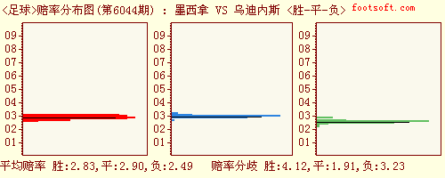 竞彩足球怎么看赔率的简单介绍