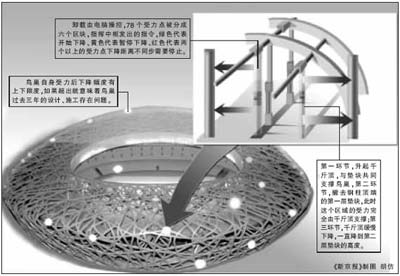 鸟巢cad图纸图片