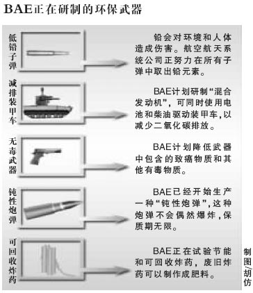 英77子弹参数图片