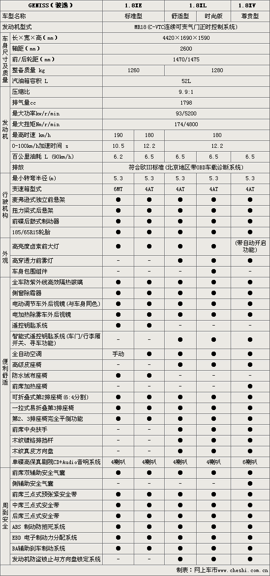 骏逸订金1000