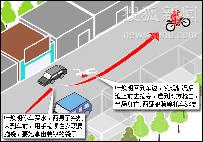 广州房地产富商当街遭枪杀 随身数十万巨款被抢