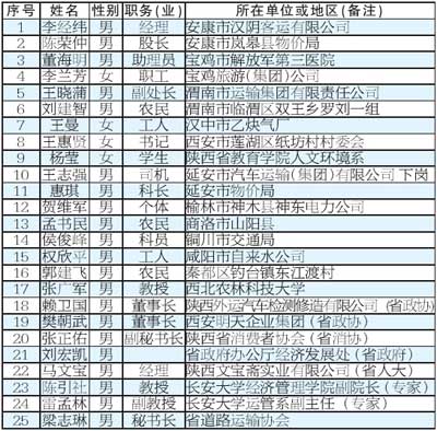 陝西擬調整客運站務費 物價局公示聽證代表名單