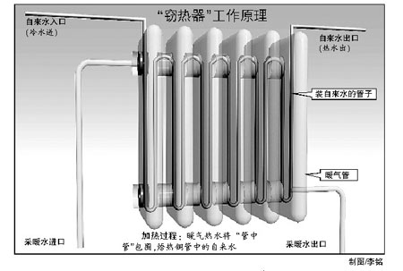 取暖器内部结构图图片