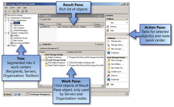 Exchange Server 2007֯ȶĹͨƽ̨