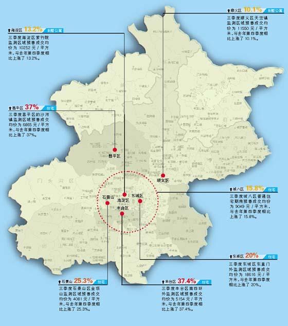 城八区住宅价格达7825元 北京房价涨势版图