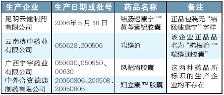 全市通緝婦立康等8種假藥(組圖)