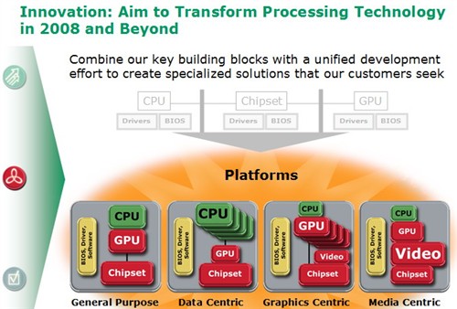 AMD透露CPU+GPU架构细节：联合也独立