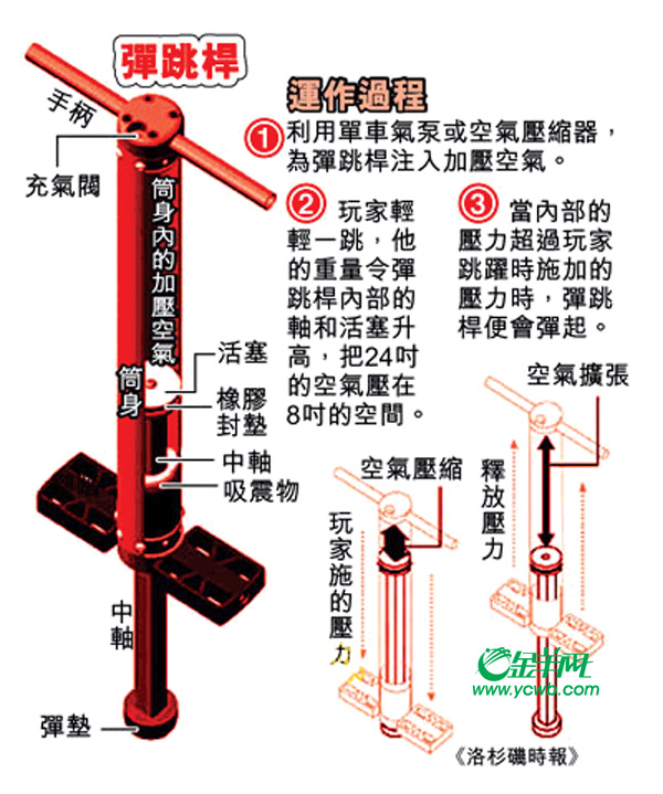 老式弹簧气压枪拆解图图片