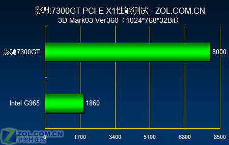 λԾ PCI X17300GTG965