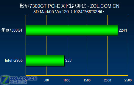 λԾ PCI X17300GTG965