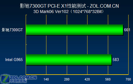λԾ PCI X17300GTG965
