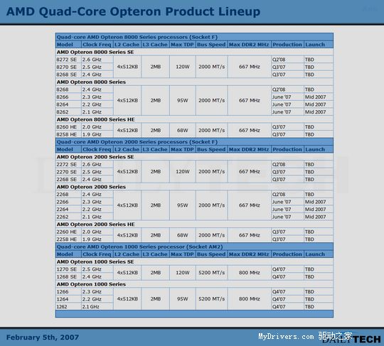 Opteron,ĺ,AMD