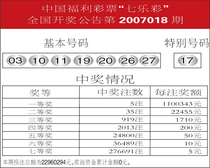 中国福利彩票七乐彩全国开奖公告第2007018期(图)