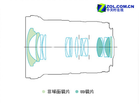  16-35/2.8L II USM 