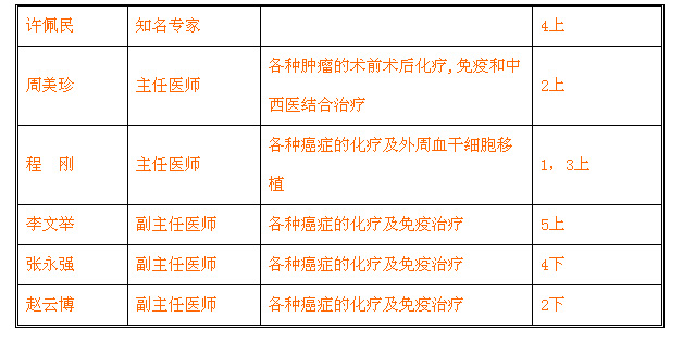 关于北京肿瘤医院票贩子挂号推荐，用过的都说好的信息