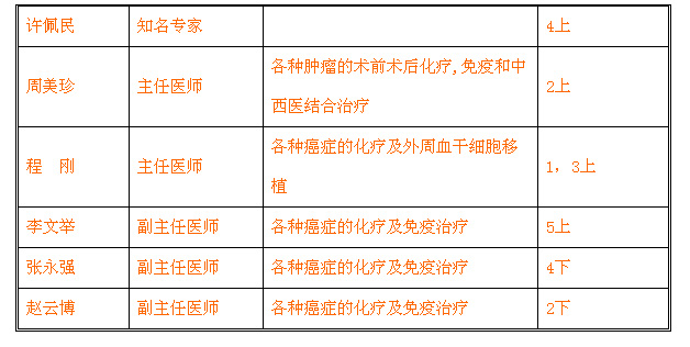 北京妇产医院专家名单黄牛号贩子代挂的简单介绍