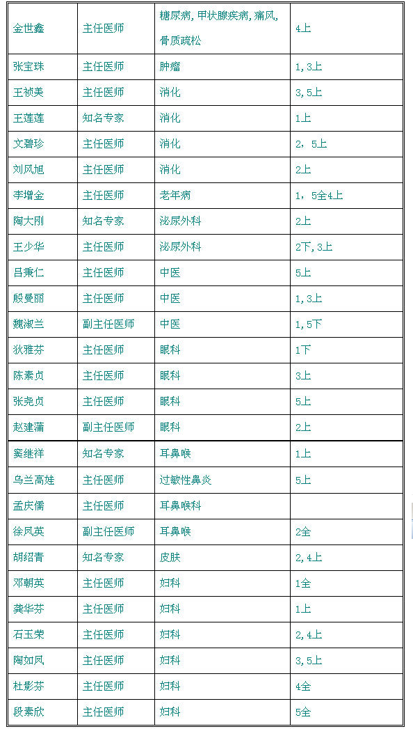 包含北大一院专家名单(今天/挂号资讯)的词条