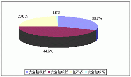 2007ϵе飺ũƪ