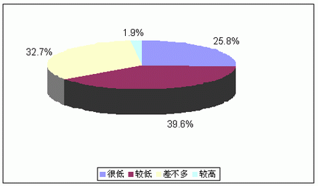 2007ϵе飺ũƪ