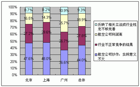 2007ϵе飺ƪͨ