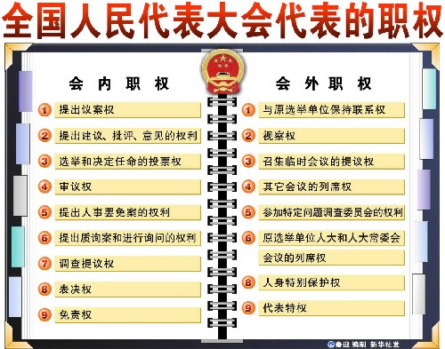 人民代表的职权图片