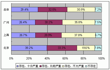 2007ϵе飺ƪ