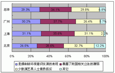 2007ϵе飺ƪ