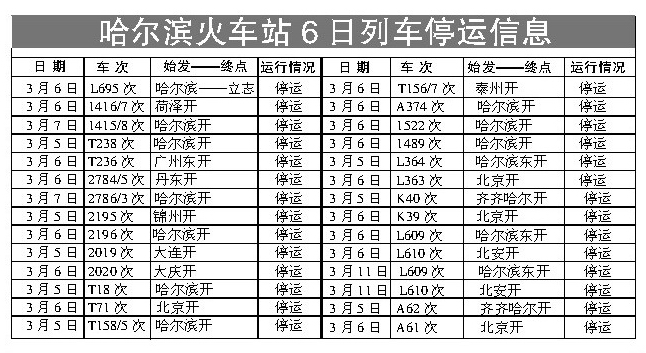 昨28趟经哈站列车停运 t18,k58已正点运行(图)
