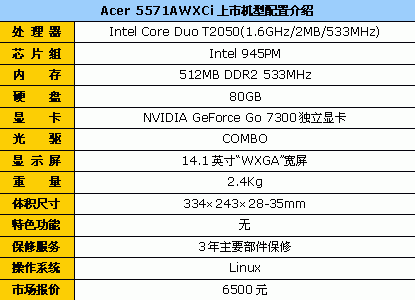 ۸ǳˣAcer˫˶Ա6500Ԫ