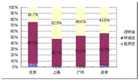 2007ἴʱ飺ǷҪȡԤƷ