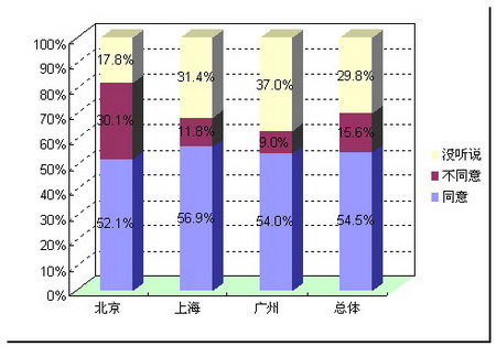 2007ἴʱ飺ǷҪȡԤƷ