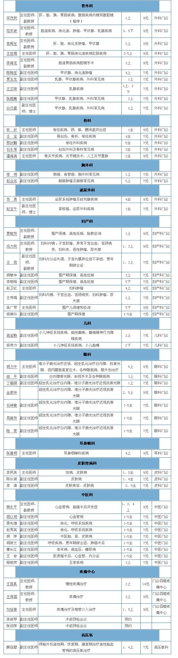 东方医院跑腿专家出诊表