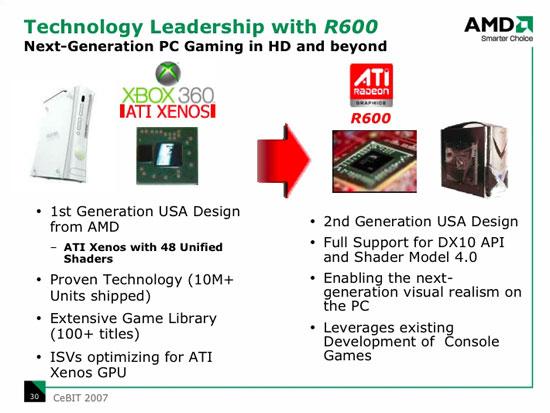 AMD ATI R600ٷȿ