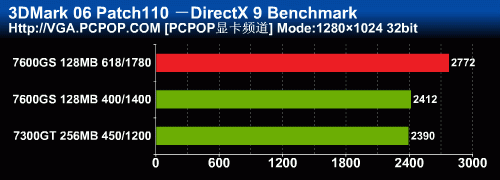 Դ1780MHz599Ԫ76GSȲ