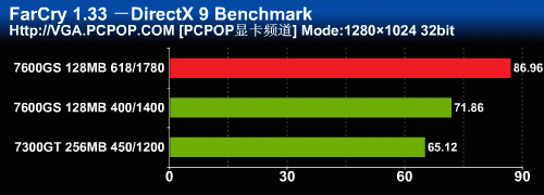 Դ1780MHz599Ԫ76GSȲ