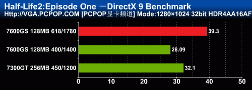 Դ1780MHz599Ԫ76GSȲ