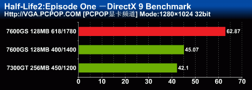 Դ1780MHz599Ԫ76GSȲ