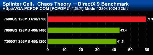 Դ1780MHz599Ԫ76GSȲ